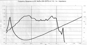 SICA 15'' LP 390.75 - Code Z008320